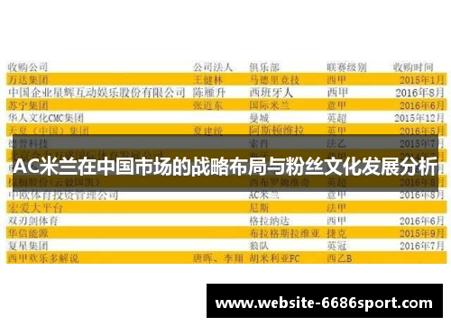 AC米兰在中国市场的战略布局与粉丝文化发展分析