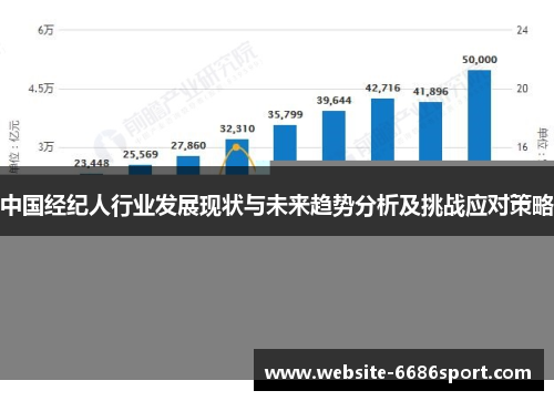 中国经纪人行业发展现状与未来趋势分析及挑战应对策略